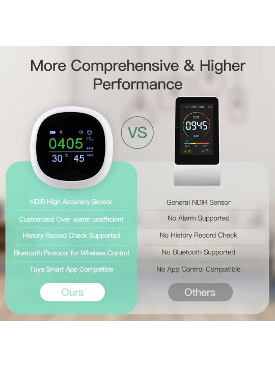 bluetooth 3 in 1 Multi-functional Air Monitor Temperature Humidity Carbon Dioxide Sensor with Alarm Clock for Hom bluetooth 3 in 1 Multi-functional Air Monitor Temperature Humidity Carbon Dioxide Sensor with Alarm Clock for Hom